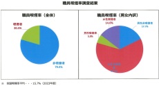 満足度