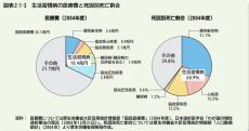 総合診療科1