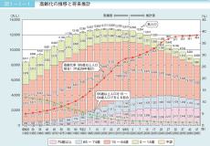 総合診療科1