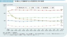 総合診療科1