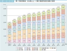 総合診療科1